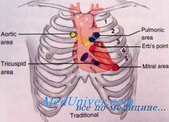 сердечная недостаточность