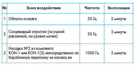 Мезотимпанита лечение