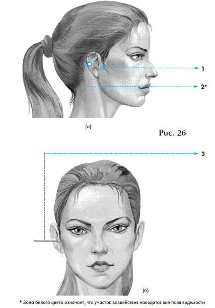 Лечение мезотимпанита