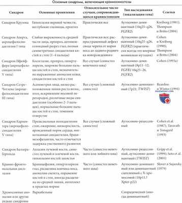 Синдромные синостозы