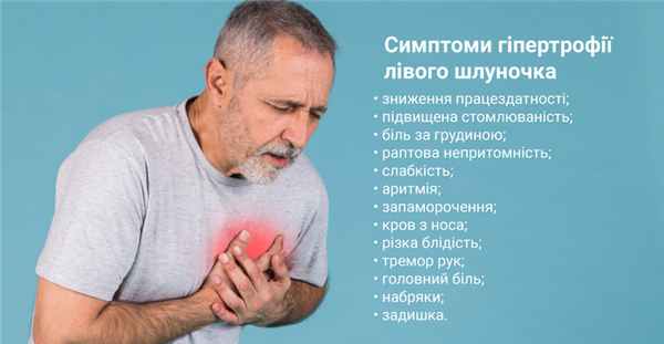 Симптомы ГЛЖ