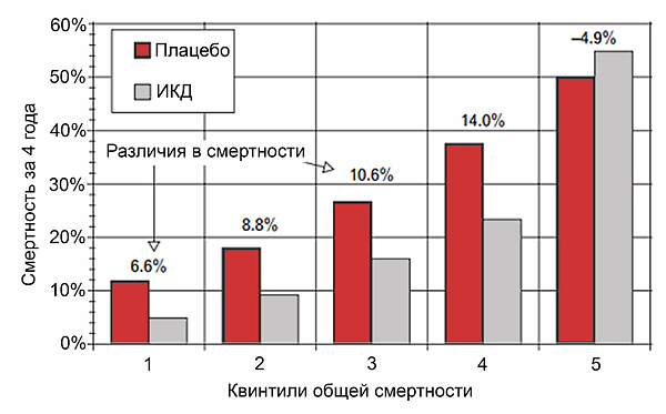 Имплантируемый кардиовертер-дефибриллятор
