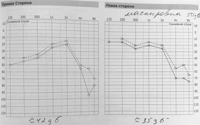 ПРОФИЛЬНАЯ КЛИНИКА