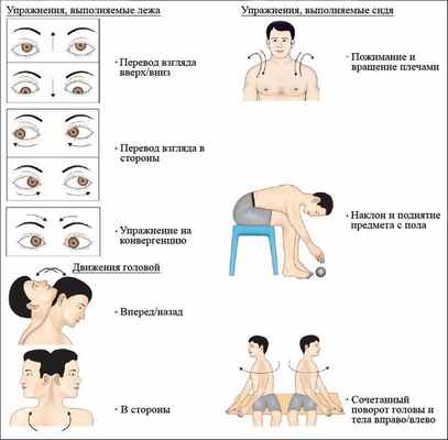 Упражнения для вестибулярной реабилитации (Сawthorne-Сooksey, 1940)