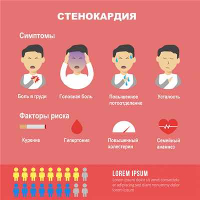 Симптомы стенокардии.jpg
