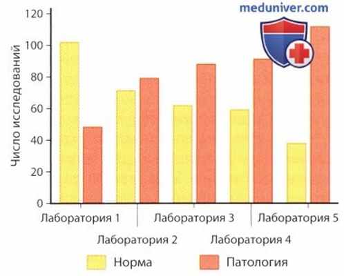 Субъективность стресс-эхокардиограмм