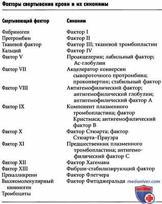 Внутренний путь инициации свертывания. Роль ионов кальция в свертывании