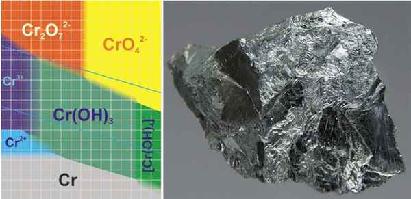 металл хром