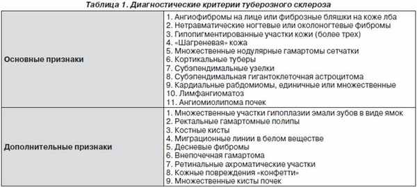 признаки туберозного склероза