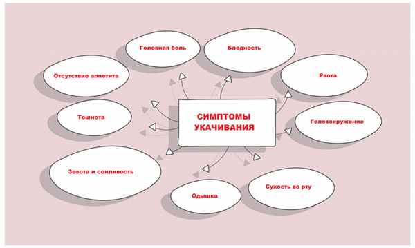 Симптомы.jpg