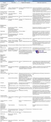 Нейротоксины животных