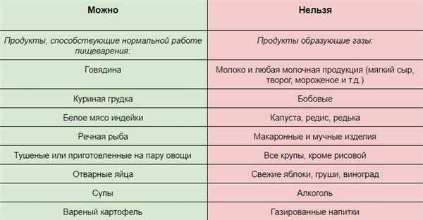 Что можно и нельзя есть перед УЗИ брюшной полости