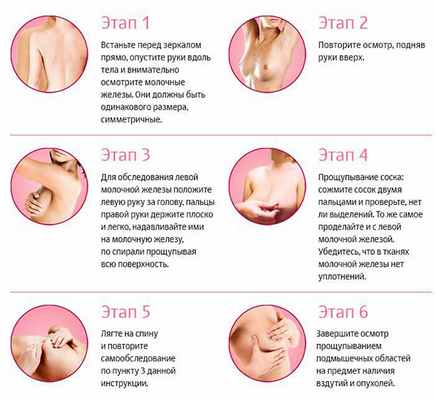 Диагностика рака молочной железы
