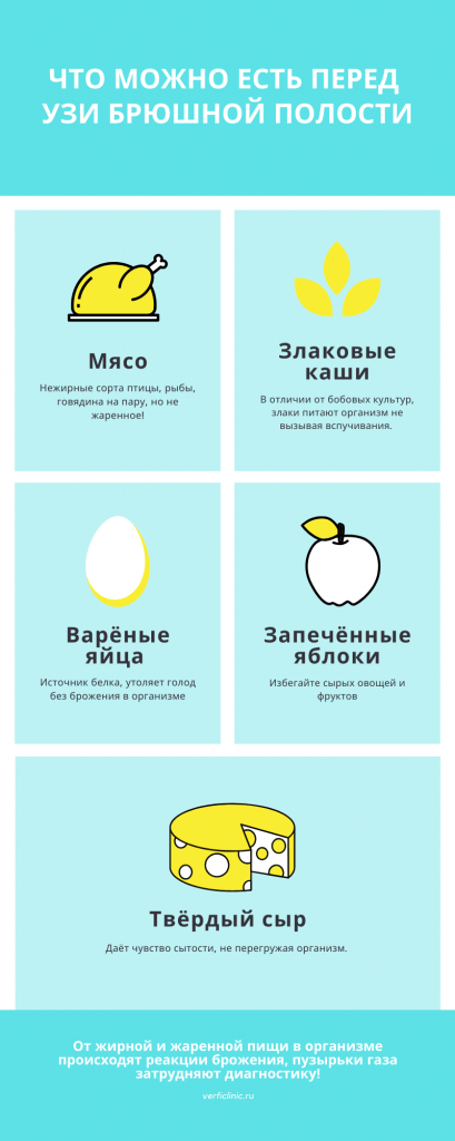 можно ли есть перед узи