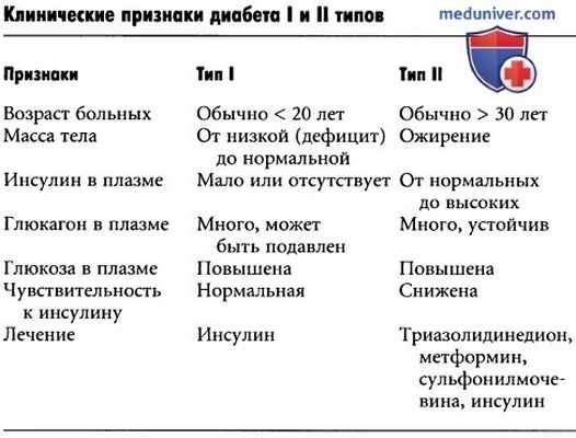 Важность регуляции глюкозы. Сахарный диабет
