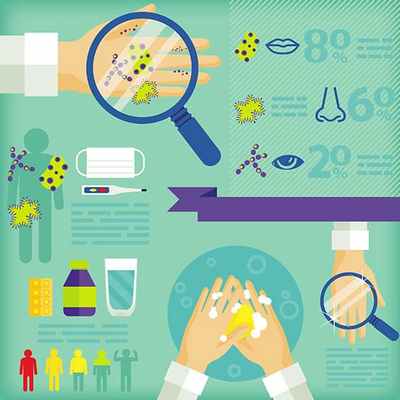 Вирусный конъюнктивит: причины, симптомы и лечение