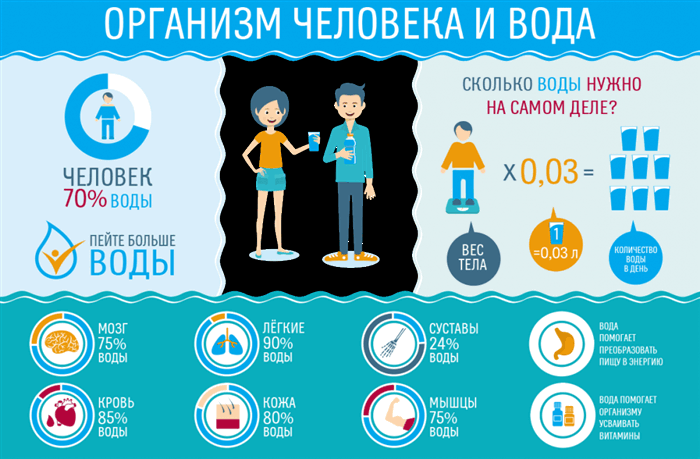 Полезные свойства воды.