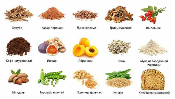 Продукты богатые клетчаткой