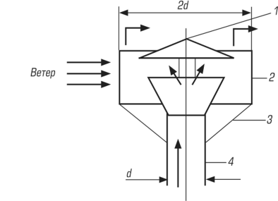 В.З. Схема дефлектора