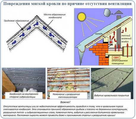 Повреждения мягкой кровли по причине отсутствия вентиляции
