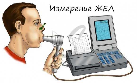Измерение ЖЕЛ с помощью спирометра