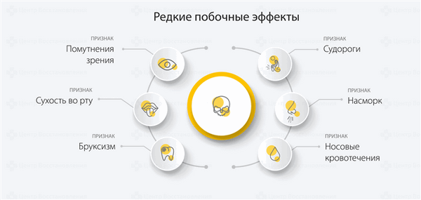 Редкие побочные эффекты