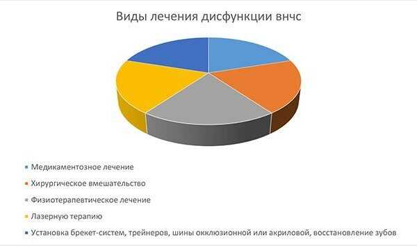диаграмма_анатомия внчс