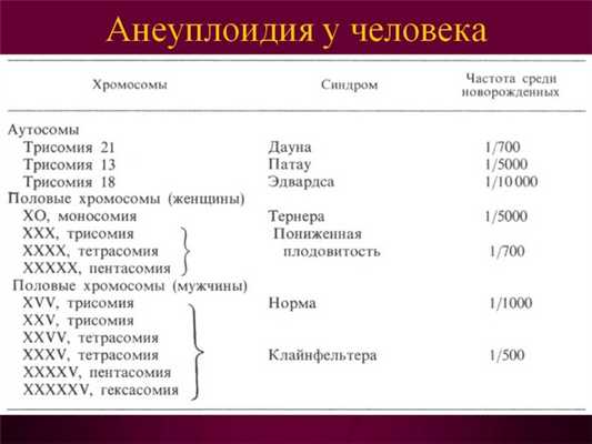 анеуплодия