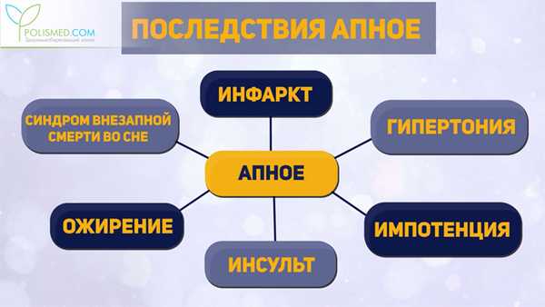Последствия апноэ