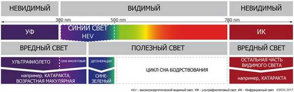 методики ультрафиолетовой терапии
