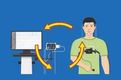 Схема работы методики БОС