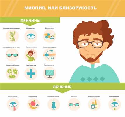 Близорукость