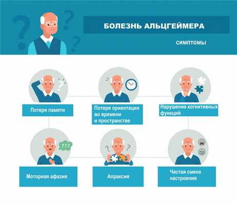 Полякова Татьяна Акимовна, невролог, сомнолог, эпилептолог - Белгород