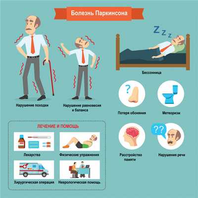 Паркинсон.jpg