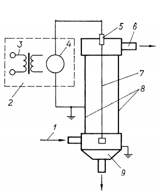 Принципиальная схема электрофильтра