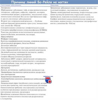 Причины Бо-Рейля на ногтях