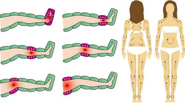 ход вмешательства