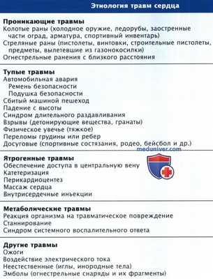 Причины травм сердца (этиология)