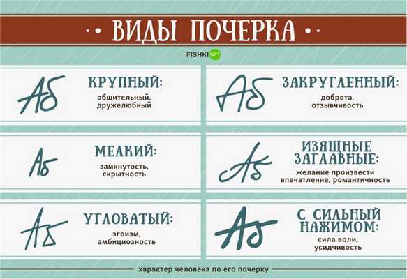 Почерк и характер — тайны личности на белом листе (крупный, мелкий, размашистый и другие виды)