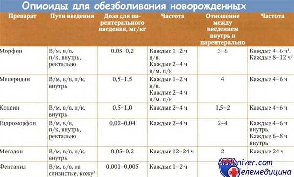 Опиоиды для обезболивания новорожденных