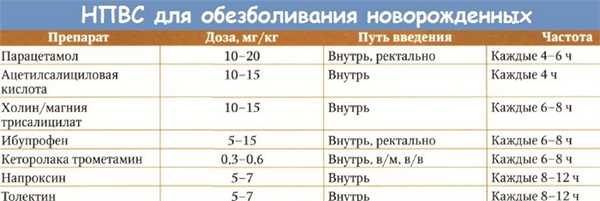 НПВС для обезболивания новорожденных