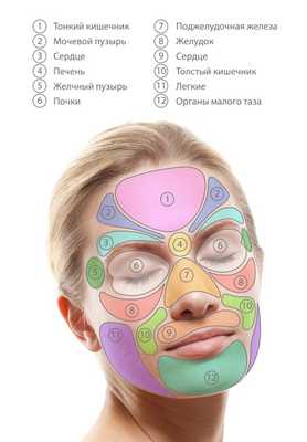 Девушка с закрытыми глазами, на лице разноцветные зоны