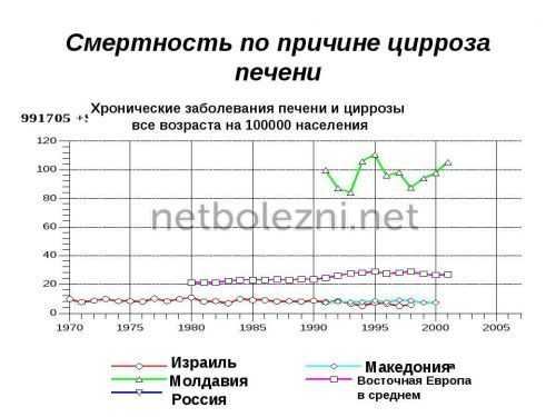 Статистика смертности по странам