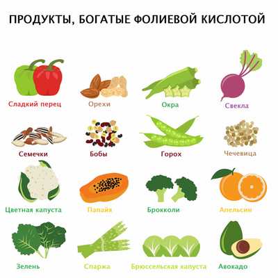 Продукты, богатые фолатами.jpg