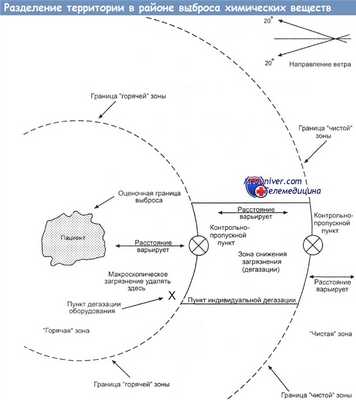 Разделение территории в районе выброса опасного материала