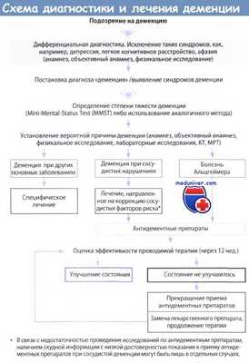 Схема диагностики и лечения деменции