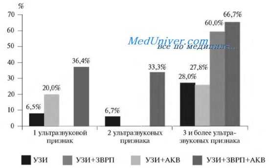 узи и кариотипирование