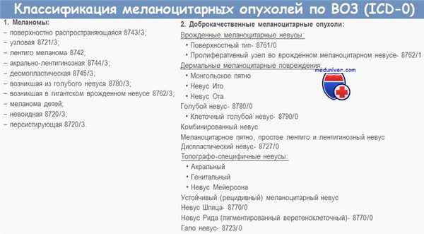 Классификация меланоцитарных опухолей по ВОЗ