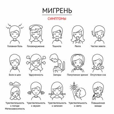 Симптомы мигрени.jpg
