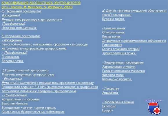 Классификация эритроцитозов